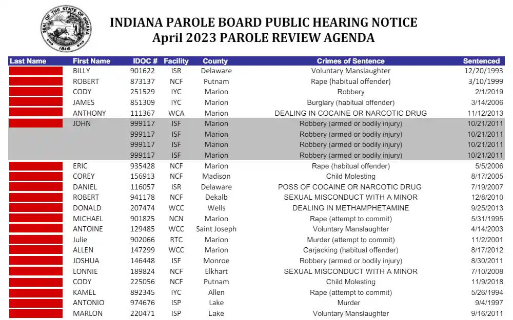 A screenshot of the parole review agenda for April 2023 from the Indiana Department of Correction lists the following information for public access: last name, first name, IDOC number, facility, county, crimes of sentence, and sentence date.